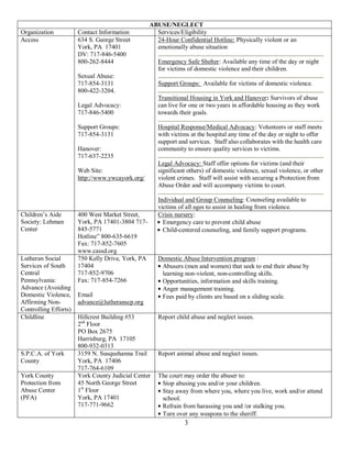 ABUSE/NEGLECT
Organization           Contact Information           Services/Eligibility
Access                 634 S. George Street          24-Hour Confidential Hotline: Physically violent or an
                       York, PA 17401                emotionally abuse situation
                       DV: 717-846-5400
                       800-262-8444                   Emergency Safe Shelter: Available any time of the day or night
                                                      for victims of domestic violence and their children.
                       Sexual Abuse:
                       717-854-3131                   Support Groups: Available for victims of domestic violence.
                       800-422-3204.
                                                      Transitional Housing in York and Hanover: Survivors of abuse
                       Legal Advocacy:                can live for one or two years in affordable housing as they work
                       717-846-5400                   towards their goals.

                       Support Groups:                Hospital Response/Medical Advocacy: Volunteers or staff meets
                       717-854-3131                   with victims at the hospital any time of the day or night to offer
                                                      support and services. Staff also collaborates with the health care
                       Hanover:                       community to ensure quality services to victims.
                       717-637-2235
                                                      Legal Advocacy: Staff offer options for victims (and their
                       Web Site:                      significant others) of domestic violence, sexual violence, or other
                       http://www.ywcayork.org/       violent crimes. Staff will assist with securing a Protection from
                                                      Abuse Order and will accompany victims to court.

                                                      Individual and Group Counseling: Counseling available to
                                                      victims of all ages to assist in healing from violence.
Children’s Aide        400 West Market Street,        Crisis nursery:
Society: Lehman        York, PA 17401-3804 717-         Emergency care to prevent child abuse
Center                 845-5771                         Child-centered counseling, and family support programs.
                       Hotline” 800-635-6619
                       Fax: 717-852-7605
                       www.cassd.org
Lutheran Social        750 Kelly Drive, York, PA      Domestic Abuse Intervention program :
Services of South      17404                           Abusers (men and women) that seek to end their abuse by
Central                717-852-9706                    learning non-violent, non-controlling skills.
Pennsylvania:          Fax: 717-854-7266               Opportunities, information and skills training.
Advance (Avoiding                                      Anger management training.
Domestic Violence,     Email                           Fees paid by clients are based on a sliding scale.
Affirming Non-         advance@lutheranscp.org
Controlling Efforts)
Childline              Hillcrest Building #53         Report child abuse and neglect issues.
                       2nd Floor
                       PO Box 2675
                       Harrisburg, PA 17105
                       800-932-0313
S.P.C.A. of York       3159 N. Susquehanna Trail      Report animal abuse and neglect issues.
County                 York, PA 17406
                       717-764-6109
York County            York County Judicial Center    The court may order the abuser to:
Protection from        45 North George Street          Stop abusing you and/or your children.
Abuse Center           1st Floor                       Stay away from where you, where you live, work and/or attend
(PFA)                  York, PA 17401                  school.
                       717-771-9662                    Refrain from harassing you and /or stalking you.
                                                       Turn over any weapons to the sheriff.
                                                                3
 