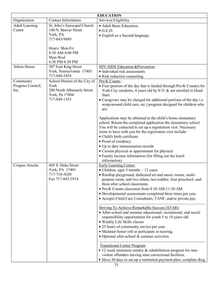 EDUCATION
Organization        Contact Information               Services/Eligibility
Adult Learning      St. John’s Episcopal Church        Adult Basic Education,
Center              140 N. Beaver Street               G.E.D.
                    York, PA                           English as a Second language.
                    717-843-9489

                    Hours: Mon-Fri
                    8:30 AM-4:00 PM
                    Mon-Wed
                    6:30 PM-8:30 PM
Atkins House        307 East King Street              HIV/AIDS Education &Prevention:
                    York, Pennsylvania 17403            Individual risk assessments
                    717-848-5454                        Risk reduction counseling.
Community           School District of the City of    Pre-K Counts :
Progress Council,   York                                Free (portion of the day that is funded through Pre-K Counts) for
Inc.                200 North Albemarle Street          York City residents, 4 years old by 8/31 & not enrolled in Head
                    York, Pa 17404                      Start.
                    717-849-1353                        Caregivers may be charged for additional portions of the day i.e.
                                                        wrap-around child care, etc.) program designed for children who
                                                        are:

                                                      Applications may be obtained at the child’s home elementary
                                                      school. Return the completed application the elementary school.
                                                      You will be contacted to set up a registration visit. Necessary
                                                      items to have with you for the registration visit include:
                                                        Child's birth certificate
                                                        Proof of residency
                                                        Up to date immunization records
                                                        Current physical or appointment for physical
                                                        Family income information (for filling out the lunch
                                                        information)
Crispus Attucks     605 S. Duke Street                Early Learning Center:
                    York, PA 17401                      Children, ages 3 months – 12 years
                    717-718-3620                        Rooftop playground, dedicated art and music rooms, multi-
                    Fax 717-843-3914                    purpose room, and two infant, two toddler, four preschool, and
                                                        three after school classrooms.
                                                        Pre-K Counts classroom from 8:30 AM-11:30 AM.
                                                        Developmental assessments completed three times per year.
                                                        Accepts Child Care Consultants, TANF, and/or private pay.

                                                      Striving To Achieve Remarkable Success (STAR):
                                                        After-school and summer educational, recreational, and social
                                                        responsibility opportunities for youth 5 to 18 years old.
                                                        Weekly Life Skills classes
                                                        25 hours of community service per year.
                                                        Maintain honor roll or participate in tutoring.
                                                        Optional after-school & summer activities.

                                                      Transitional Center Program:
                                                       12 week minimum reentry & rehabilitation program for non-
                                                       violent offenders leaving state correctional facilities.
                                                       Have 30 days to set-up a restitution payment plan, complete drug
                                                               31
 