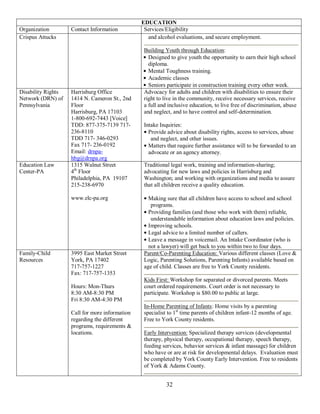EDUCATION
Organization        Contact Information          Services/Eligibility
Crispus Attucks                                   and alcohol evaluations, and secure employment.

                                                 Building Youth through Education:
                                                   Designed to give youth the opportunity to earn their high school
                                                   diploma.
                                                   Mental Toughness training.
                                                   Academic classes
                                                   Seniors participate in construction training every other week.
Disability Rights   Harrisburg Office            Advocacy for adults and children with disabilities to ensure their
Network (DRN) of    1414 N. Cameron St., 2nd     right to live in the community, receive necessary services, receive
Pennsylvania        Floor                        a full and inclusive education, to live free of discrimination, abuse
                    Harrisburg, PA 17103         and neglect, and to have control and self-determination.
                    1-800-692-7443 [Voice]
                    TDD: 877-375-7139 717-       Intake Inquiries:
                    236-8110                       Provide advice about disability rights, access to services, abuse
                    TDD 717- 346-0293               and neglect, and other issues.
                    Fax 717- 236-0192              Matters that require further assistance will to be forwarded to an
                    Email: drnpa-                  advocate or an agency attorney.
                    hbg@drnpa.org
Education Law       1315 Walnut Street           Traditional legal work, training and information-sharing;
Center-PA           4th Floor                    advocating for new laws and policies in Harrisburg and
                    Philadelphia, PA 19107       Washington; and working with organizations and media to assure
                    215-238-6970                 that all children receive a quality education.

                    www.elc-pa.org                 Making sure that all children have access to school and school
                                                    programs.
                                                   Providing families (and those who work with them) reliable,
                                                    understandable information about education laws and policies.
                                                   Improving schools.
                                                   Legal advice to a limited number of callers.
                                                   Leave a message in voicemail. An Intake Coordinator (who is
                                                   not a lawyer) will get back to you within two to four days.
Family-Child        3995 East Market Street      Parent/Co-Parenting Education: Various different classes (Love &
Resources           York, PA 17402               Logic, Parenting Solutions, Parenting Infants) available based on
                    717-757-1227                 age of child. Classes are free to York County residents.
                    Fax: 717-757-1353
                                                 Kids First: Workshop for separated or divorced parents. Meets
                    Hours: Mon-Thurs             court ordered requirements. Court order is not necessary to
                    8:30 AM-8:30 PM              participate. Workshop is $80.00 to public at large.
                    Fri 8:30 AM-4:30 PM
                                                 In-Home Parenting of Infants: Home visits by a parenting
                    Call for more information    specialist to 1st time parents of children infant-12 months of age.
                    regarding the different      Free to York County residents.
                    programs, requirements &
                    locations.                   Early Intervention: Specialized therapy services (developmental
                                                 therapy, physical therapy, occupational therapy, speech therapy,
                                                 feeding services, behavior services & infant massage) for children
                                                 who have or are at risk for developmental delays. Evaluation must
                                                 be completed by York County Early Intervention. Free to residents
                                                 of York & Adams County.


                                                           32
 