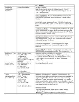 EDUCATION
Organization         Contact Information            Services/Eligibility
Family-Child                                        Kids’ Group: Support group for children (ages 5-17 yoa)
Resources                                           experiencing loss through death, divorce, moving, etc. Free to
                                                    York County residents.

                                                    Club/Camp Ophelia: 10-week program for middle school girls
                                                    regarding bullying issues. Free to residents of York & Adams
                                                    County.

                                                   Social Skills Anger Reduction Groups (SSARG): Youth must
                                                   have a referral from YCOCYF, Juvenile Probation or Youth Aide
                                                   Panel.

                                                    Too Good for Drugs: 10 session program to build life skills (goal
                                                    setting, decision making, social skills, emotional management &
                                                    effective communications) for children in grades 5th-12th. Free to
                                                    resident of York or Adams County.

                                                    Strengthening Families: Program to enhance family functioning
                                                    and communications. Free to York & Adams County residents
                                                    with a child between 10-18 yoa.

                                                   Aftercare Triage Program: Program designed to facilitate
                                                   successful return home after placement through Juvenile
                                                   Probation.

                                                    Heart of FCR: Assist families participating in our services with
                                                    emergency and/or temporary assistance. Free to clients of FCR.
Head Start of York   226 E. College Avenue          Education and Early Childhood Development:
County               York, PA 17403                  Early educational opportunities for children ages 3-5 yoa.
                     717-846-4600                    Locations: York City, Hanover, East Prospect, Fawn Grove,
                     Fax 717-854-8658                Glen Rock, Jefferson Borough, Mt. Wolf, Red Lion &
                     http://www.headstartofyorkc     Wellsville.
                     ounty.org/
Jewish Family        2000 Hollywood Drive           Parenting education & support.
Services of York     York, PA 17403
                     (717) 843-5011
                     Fax: 717- 846-3025

                     www.jfsyork.org
                      jfsyork@comcast.net
Lincoln              York Learning Center           Homeless Student Initiative Program: As covered under the
Intermediate Unit    300 E. 7th Ave.                McKinney-Vento & Fostering Connection legislation the focus is
No.12 (LIU 12)       York, PA 17404                 on providing homeless students with access to and removing
                     717-718-5924                   barriers to a free & appropriate public education. Each school
                     717-843-1128                   district has a homeless liaison and that person should be a parent’s
                     Fax: 717-718-5943              first contact prior to contacting the LIU. However should problems
                                                    arise please feel free to contact the LIU.
                     Email: slpitzi@iu12.org
                                                    Homeless defined:
                                                      Living with relatives or friend due to a lack of housing
                                                      (doubling up).
                                                      Living in a homeless or domestic violenc shelther
                                                             33
 
