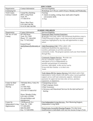 EDUCATION
Organization         Contact Information           Services/Eligibility
Continuing Ed                                      Workshops are 5:30 p.m. until 8:30 p.m. Monday and Wednesday.
York County          United Way Building           Tutoring:
Literacy Council     800 E. King Street               Adults in reading, writing, basic math and/or English
                     York, PA                         conversation skills.
                     717-845-8719                     Free

                     Hours: Mon-Thurs
                     8:30 AM-5:00 PM
                     Fri 8:30 AM-3:00 PM

                                            ELDERLY/DISABLED
Organization         Contact Information        Services/Eligibility
The Arc of York      497 Hill Street            Pennwood Adult Vacation Experience
County               York, PA 17403             (P.A.V.E): Each June, adults with intellectual disabilities come to
                     Phone: 717- 846-6589       Camp Pennwood to begin a week-long social and recreational
                     Fax: 717-852-8842          experience highlighted by day trips and opportunities to enjoy
                                                nature
                     General Email:
                     mail@thearcofyorkcounty.or    Adult Recreations Club: Offers adults with
                     g                             intellectual disabilities the opportunity to
                                                   socialize, participate in activities and attend
                                                   community events. The program operates each year from October
                                                   through May.

                                                   Community Support Services: Provides one
                                                   On one community support to enable
                                                   individuals to live as independently as
                                                   possible and participate in community
                                                   activities. Individuals in this service can be
                                                   living with their families or in their own
                                                    home.

                                                   York/Adams ISO for Agency Services: Individuals and/or their
                                                   representative works closely with staff to select /recruit qualified
                                                   support service staff and community supports. Administer
                                                   payments for approved one-time-only services, purchase
                                                   equipment, or adaptations.
Center for Deaf      750 Kelly Drive, York, PA       Interpreting services
and Hard of          17404                           Sign Language classes
Hearing              717-845-7022                    Deaf Awareness
                     717- 845-9309                   Advocacy and Educational Services for the deaf and hard of
                     TTY/VP:717-848-6765             hearing.

                     Hours: Monday-Friday
                     8:30 AM.-4:30 PM.
                     (Except holidays and
                     emergencies)
Center for           150 Roosevelt Ave            Core Independent Living Services: Peer Mentoring/Support,
Independent Living   York, PA 17401               Independent Living Skills
Opportunities        717-849-0991
                     800-956-0099                 Pennsylvania Accessible Housing Program: Provides home
                     Fax: 717-849-0996            modifications to individuals with very low income living in York
                                                             36
 