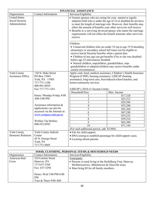 FINANCIAL ASSISTANCE
Organization         Contact Information           Services/Eligibility
United States                                       Former spouses who are caring for your natural or legally
Social Security                                     adopted child who is under the age of 16 or disabled do not have
Administration                                      to meet the length of marriage rule. However, their benefits may
                                                    affect the amount of benefits your other survivors will receive.
                                                    Benefits to a surviving divorced spouse who meets the marriage
                                                    requirements will not affect the benefit amounts other survivors
                                                    receive.

                                                     Children:
                                                        Unmarried children who are under 18 (up to age 19 if attending
                                                      elementary or secondary school full time) can be eligible to
                                                      receive Social Security benefits when a parent dies.
                                                        Children of any age can get benefits if he or she was disabled
                                                      before age 22 and remains disabled.
                                                        Natural children, stepchildren, grandchildren, step-
                                                      grandchildren or adopted children may receive benefits under
                                                      certain circumstances.
York County          130 N. Duke Street              Apply cash, food, medical assistance, Children’s Health Insurance
Assistance Office    PO Box 15041                    Program (CHIP), housing assistance, LIHEAP (heating
                     York, PA 17405                  assistance), long-term care, free/reduced school lunches, and
                     717-771-1100                    home/community services.
                     800-991-0929
                     Fax 717-771-1261                LIHEAP’s 2010-11 Income Limits:
                                                      Household Size                   Max. Income
                     Hours: Monday-Friday 8:00                         1                           $17,328
                     AM-5:00 PM                                        2                           $23,312
                                                                       3                           $29,296
                     Assistance information &                          4                           $35,280
                     applications can also be                          5                           $41,264
                     accessed via the Internet at:                     6                           $47,248
                     www.compass.state.pa.us                           7                           $53,232
                                                                       8                           $59,216
                     Welfare Tip Hotline:                              9                           $65,200
                     800-932-0582                                     10                           $71,184
                                                     (For each additional person, add $5,984)
York County          York County Judicial              File for child support.
Domestic Relations   Center                            DNA testing to establish parentage for child support cases.
                     45 N. George Street               Locating absent parents.
                     York, PA
                     717-771-9605

                      FOOD, CLOTHING, PERSONAL ITEMS & HOUSEHOLD NEEDS
Organization         Contact Information  Services/Eligibility
American Red         529 Carlisle Street  Food panty:
Cross                Hanover, PA           Persons in need living in the Heifelburg Twp, Hanover,
                     717-637-3768          McSherrystown, Abbottstown & Glenville areas
                     Fax: 637-3294         Must bring ID for all family members.

                     Hours: Wed 3:00 PM-6:00
                     PM
                     Tues & Thurs 9:00 AM-
                                                              46
 