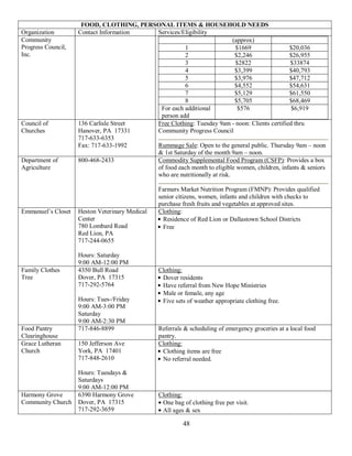 FOOD, CLOTHING, PERSONAL ITEMS & HOUSEHOLD NEEDS
Organization        Contact Information  Services/Eligibility
Community                                                               (approx)
Progress Council,                                  1                     $1669              $20,036
Inc.                                               2                     $2,246             $26,955
                                                   3                     $2822              $33874
                                                   4                     $3,399             $40,793
                                                   5                     $3,976             $47,712
                                                   6                     $4,552             $54,631
                                                   7                     $5,129             $61,550
                                                   8                     $5,705             $68,469
                                          For each additional             $576               $6,919
                                          person add
Council of          136 Carlisle Street  Free Clothing: Tuesday 9am - noon: Clients certified thru
Churches            Hanover, PA 17331    Community Progress Council
                    717-633-6353
                    Fax: 717-633-1992    Rummage Sale: Open to the general public. Thursday 9am – noon
                                         & 1st Saturday of the month 9am – noon.
Department of       800-468-2433         Commodity Supplemental Food Program (CSFP): Provides a box
Agriculture                              of food each month to eligible women, children, infants & seniors
                                         who are nutritionally at risk.

                                                Farmers Market Nutrition Program (FMNP): Provides qualified
                                                senior citizens, women, infants and children with checks to
                                                purchase fresh fruits and vegetables at approved sites.
Emmanuel’s Closet   Heston Veterinary Medical   Clothing:
                    Center                        Residence of Red Lion or Dallastown School Districts
                    780 Lombard Road              Free
                    Red Lion, PA
                    717-244-0655

                    Hours: Saturday
                    9:00 AM-12:00 PM
Family Clothes      4350 Bull Road              Clothing:
Tree                Dover, PA 17315              Dover residents
                    717-292-5764                 Have referral from New Hope Ministries
                                                 Male or female, any age
                    Hours: Tues-/Friday          Five sets of weather appropriate clothing free.
                    9:00 AM-3:00 PM
                    Saturday
                    9:00 AM-2:30 PM
Food Pantry         717-846-8899                Referrals & scheduling of emergency groceries at a local food
Clearinghouse                                   pantry.
Grace Lutheran      150 Jefferson Ave           Clothing:
Church              York, PA 17401                Clothing items are free
                    717-848-2610                  No referral needed.

                    Hours: Tuesdays &
                    Saturdays
                    9:00 AM-12:00 PM
Harmony Grove       6390 Harmony Grove          Clothing:
Community Church    Dover, PA 17315              One bag of clothing free per visit.
                    717-292-3659                 All ages & sex

                                                         48
 