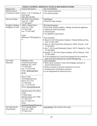 FOOD, CLOTHING, PERSONAL ITEMS & HOUSEHOLD NEEDS
Organization        Contact Information          Services/Eligibility
Harmony Grove                                     No income restrictions
Community Church    Hours: 1st & 3rd Saturday of  No referral needed.
                    each month
                    9:00 AM-3:00 PM
Harvest of Hope     448 Wolfs Church Road        Food Pantry:
                    York, PA 17408                Food for needy families
                    717-792-6070
Neighbors Helping   1000 E. Market Street        We Care Giveaways:
Neighbors of York   York, PA 17403                Free food, cleaning supplies, clothing, furniture & appliances.
                    717-434-7656                  Medical & dental screenings.
                    Fax: 717-467-4647             Entertainment.
                                                  No eligibility requirements.
                    Email:
                    billbusters17403@gmail.co    Event Schedule:
                    m                             March 10, 2012-Revolution Stadium, 5 Brooks Robinson Way,
                                                  York 717-801-4487
                                                  May 12, 2012-United Way Parking Lot, 800 E. King St., York
                                                  717-843-0957
                                                  July 7, 2012-Fourth Methodist Church, 1067 E. Market St., York
                                                  717-854-6984
                                                  October 13, 2012-New Hope Academy, 495 W. King St., York
                                                  717-845-4046
                                                  To be scheduled-Ice Cream Social planned for the summer &
                                                  Keep York Warm planned for around Thanksgiving
New Hope            Dillsburg Center             Crisis Assistance:
Ministries          6 North Second Street         Basic needs assistance ( food, rent/mortgage assistance to
                    Dillsburg, PA 17019           prevent homelessness).
                    717-432-3053                  Utility assistance to prevent termination of service.
                    Fax: 717-432-9789             Transportation and medical assistance.
                    Email: dillsburg@nhm-         Case management & referral services.
                    pa.net

                    Dover Center
                    1836 Industrial Court
                    Dover, PA 17315
                    717-292-3441
                    Fax: 717-292-9154
                    Email: dover@nhm-pa.net

                    Mechanicsburg West Shore
                    Center
                    15 State Road
                    Mechanicsburg, PA 17050
                    717-766-7333
                    Fax:717-766-7575
                    Email:
                    mechanicsburg@nhm-pa.net
Our Daily Bread     331 S. George Street         Soup Kitchen: Hot meals for the needy.
Soup Kitchen        York, PA 17401
                    717-848-1674


                                                           49
 