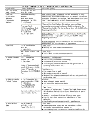 FOOD, CLOTHING, PERSONAL ITEMS & HOUSEHOLD NEEDS
Organization           Contact Information     Services/Eligibility
Our Daily Bread        Mailing: PO Box 548
Soup Kitchen           York, PA 17405
Penn-Mar               Southern Community      Free Monthly Food Distribution: The 4th Wednesday of every
Organization:          Services                month except November and December groceries are available to
Southern               44 S. Main Street       qualifying individuals and families. Food is distributed from Penn-
Community              Shrewsbury, PA 17361    Mar’s Glen Rock facility at 10671 Susquehanna Trail.
Services               717- 227-0048.
                                               Thanksgiving Food Baskets: Through the support of local
                       Penn-Mar North          community members and businesses, food is available for the
                       10671 Susquehanna Trail Thanksgiving Holiday. To sign-up for services, call the SCS office
                       Glen Rock, PA 17327     beginning in October.
                       717- 235-8068
                       Fax 717-235-9878        Holiday Share: Food and gifts are available during the December
                                               Holiday season. To sign-up for services, call the SCS office
                                               beginning in October.

                                                       Case Management: Provides direct social and welfare services to
                                                       those in need. All services require an appointment.
Re-Source              235 N. Beaver Street            Thrift Store:
                       York PA                           Building and home improvement materials
                       717-852-7574
                       405 Carlisle Avenue, York       Thrift Store:
                       PA                                Indoor Yard Sale and furniture warehouse
                       717-718-3182
St. James Lutheran     2335 Cramer Road                Community Clothing Closet:
Church                 Brogue, PA 17309                 Free clothing (sizes infant to extra large).
                       717-927-9497                     No restrictions, no referral needed.
                                                        No identifying information requested, only general area of
                       Hours: 1st Saturday of each      residency and household size.
                       month, 8:30 AM-12:00 PM
                       Hours: 2nd Saturday in          Toy Give Away:
                       December, 08:30 AM-12:00         Free toys to those in need.
                       PM.                              No restrictions, no referral needed
                                                        No identifying information requested, only sex and age of child
                                                        receiving the toys.
St. John the Baptist   315 N. Constitution Ave         Clothing:
Catholic Church        New Freedom, PA 17349             Free, 1 bag per person per visit.
                       717-235-2156                      No restrictions, no questions asked.
                       Food: 717-235-6370
                       Fax: 717-235-8595               Food Pantry:
                                                        Residence of southern York County (Glen Rock, Stewartstown,
                       Out reach building is located    New Freedom, Jacobus, Shrewsberry, Seven Valley & nearby
                       across from the church.          areas).
                                                        Approx. a months worth of food delivered to the home.
                                                        Free-No restrictions, no questions asked for the 1st three
                                                        deliveries.
                                                        Fourth delivery requires meeting with a social worker.
St. Mary’s Thrift      305 S. George St                Thrift Shop:
Shop                   York, PA 17403                   For purchase-New, nearly new and gently used clothing,
                       Phone 717-812-9999               accessories, household items, jewelry, etc.
                                                        Free-Clothing items with a referral from a local social service
                                                                50
 