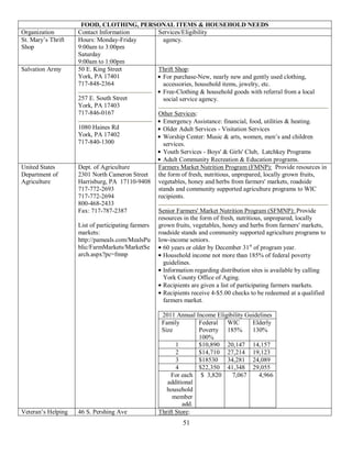 FOOD, CLOTHING, PERSONAL ITEMS & HOUSEHOLD NEEDS
Organization        Contact Information           Services/Eligibility
St. Mary’s Thrift   Hours: Monday-Friday            agency.
Shop                9:00am to 3:00pm
                    Saturday
                    9:00am to 1:00pm
Salvation Army      50 E. King Street             Thrift Shop:
                    York, PA 17401                  For purchase-New, nearly new and gently used clothing,
                    717-848-2364                    accessories, household items, jewelry, etc.
                                                    Free-Clothing & household goods with referral from a local
                    257 E. South Street             social service agency.
                    York, PA 17403
                    717-846-0167                  Other Services:
                                                    Emergency Assistance: financial, food, utilities & heating.
                    1080 Haines Rd                  Older Adult Services - Visitation Services
                    York, PA 17402                  Worship Center: Music & arts, women, men’s and children
                    717-840-1300                    services.
                                                    Youth Services - Boys' & Girls' Club, Latchkey Programs
                                                    Adult Community Recreation & Education programs.
United States       Dept. of Agriculture          Farmers Market Nutrition Program (FMNP): Provide resources in
Department of       2301 North Cameron Street     the form of fresh, nutritious, unprepared, locally grown fruits,
Agriculture         Harrisburg, PA 17110-9408 vegetables, honey and herbs from farmers' markets, roadside
                    717-772-2693                  stands and community supported agriculture programs to WIC
                    717-772-2694                  recipients.
                    800-468-2433
                    Fax: 717-787-2387             Senior Farmers' Market Nutrition Program (SFMNP): Provide
                                                  resources in the form of fresh, nutritious, unprepared, locally
                    List of participating farmers grown fruits, vegetables, honey and herbs from farmers' markets,
                    markets:                      roadside stands and community supported agriculture programs to
                    http://pameals.com/MealsPu low-income seniors.
                    blic/FarmMarkets/MarketSe       60 years or older by December 31st of program year.
                    arch.aspx?pc=fmnp               Household income not more than 185% of federal poverty
                                                    guidelines.
                                                    Information regarding distribution sites is available by calling
                                                    York County Office of Aging.
                                                    Recipients are given a list of participating farmers markets.
                                                    Recipients receive 4-$5.00 checks to be redeemed at a qualified
                                                    farmers market.

                                                   2011 Annual Income Eligibility Guidelines
                                                   Family        Federal  WIC       Elderly
                                                   Size          Poverty 185%       130%
                                                                 100%
                                                         1       $10,890 20,147 14,157
                                                         2       $14,710 27,214 19,123
                                                         3       $18530   34,281 24,089
                                                         4       $22,350 41,348 29,055
                                                       For each $ 3,820     7,067      4,966
                                                     additional
                                                     household
                                                       member
                                                            add.
Veteran’s Helping   46 S. Pershing Ave            Thrift Store:
                                                            51
 