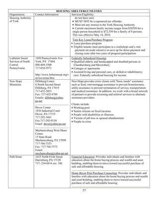 HOUSING/ SHELTERS/UTILITIES
Organization        Contact Information       Services/Eligibility
Housing Authority                                do not have one)
of York                                          MUST NOT be a registered sex offender.
                                                 Must not any monies to the York Housing Authority
                                                 Current maximum family income ranges from $38550 for a
                                               single person household to $72,550 for a family of 8 persons.
                                               This was effective May 14, 2010.
                                                   Turn Key Lease/Purchase Program:
                                                    Lease purchase program
                                                    Eligible tenants must participate in a workshops and a rent
                                                     payment set-aside initiative to save up for down payment and
                                                     closing costs after two years of program participation.
Lutheran Social     1050 Pennsylvania Ave.         Federally Subsidized Housing:
Services of South   York, PA 17404                  Qualified elderly and handicapped and disabled persons in
Central             888-404-3500                    Chambersburg and Shrewsbury.
Pennsylvania        717-854-3971                    Cottages or apartments
                                                    Assisted living and personal care, or skilled or rehabilitative
                    http://www.lutheranscp.org/s    care. Federally subsidized housing for income
                    ervice-areas.htm
New Hope            Dillsburg Center               New Hope provides crisis clients with "basic needs" assistance
Ministries          6 North Second Street          such as food, rent/mortgage assistance to prevent homelessness,
                    Dillsburg, PA 17019            utility assistance to prevent termination of service, transportation
                    717-432-3053                   and medical assistance. In addition, we work with a broad network
                    Fax: 717-432-9789              of partners to provide screening and referral services to alternate
                    Emaile: dillsburg@nhm-         assistance providers.
                    pa.net
                                                   Clients include:
                    Dover Center                    Working poor
                    1836 Industrial Court           Senior citizens on fixed incomes
                    Dover, PA 17315                 People with disabilities or illnesses
                    717-292-3441                    Victims of job loss or spousal abandonment
                    Fax:717-292-9154                People in crisis
                    Email: dover@nhm-pa.net

                    Mechanicsburg West Shore
                    Center
                    15 State Road
                    Mechanicsburg, PA 17050
                    717-766-7333
                    Fax: 717-766-7575
                    Email:
                    mechanicsburg@nhm-pa.net
Path Stone          1625 North Front Street        Financial Education: Provides individuals and families with
                    Harrisburg, PA 17120           education about the home buying process and wealth and asset
                    717- 234-6616 ext. 106         building, enabling them to move toward successful purchase of
                                                   safe and affordable housing.

                                                   Home Buyer Post-Purchase Counseling: Provides individuals and
                                                   families with education about the home buying process and wealth
                                                   and asset building, enabling them to move toward successful
                                                   purchase of safe and affordable housing.

                                                             57
 