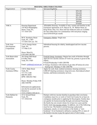 HOUSING/ SHELTERS/UTILITIES
Organization        Contact Information        Services/Eligibility
                                                                2                           $29,140
                                                                3                           $36,620
                                                                4                           $44,100
                                                                5                           $51,580
                                                                6                           $59,060
                                                                7                            $66540
                                                                8                           $74,020
YMCA                Housing Department         Affordable Housing: Available to men, women and families in the
                    310 West Philadelphia      Fairmount Apartments on N. Beaver St., W. Market Street, &
                    Street, York, PA,          King Street. One, two, three and four bedroom units are available
                    717- 854-7291              for rent within these two communities with rent prices ranging
                                               from $350-$550 per month.

                    90 N. Newberry Street          Emergency Shelter: Single men
                    York, PA 17401
                    717-854-7291 ext. 701
York Area           118 N. George Street           Subsidized housing for elderly, handicapped and low-income
Development         York, PA                       persons.
Corporation         717-846-5139

                    Hours: Mon-Fri
                    8:30 AM-5:00 PM
York Benevolent     301 Kings Mill Road            Food & Energy Assistance: Begins last week of October through
Association         P O Box 5041                   April for low income citizens of York City, priority is given to the
                    York, PA 17405                 elderly.
                                                     Food-Wednesday 9 AM-1200 PM
                    Email: yorkben@verizon.net       Energy-Assistance with electric & gas shut off notices & crisis
                                                     heating fuel. Mondays 9 AM-1200 PM
York County         130 N. Duke Street             Apply for cash, food, medical assistance, housing assistance,
Assistance Office   York, PA                       LIHEAP (heating assistance), long-term care, free/reduced school
                    717-771-1100                   lunches, and home/community services.
                    800-991-0929
                    DPW: 800-692-7462

                    Hours: Monday-Friday 8:00
                    AM-5:00 PM

                    Information & applications
                    can also be accessed via the
                    Internet at:
                    www.compass.state.pa.us
York Habitat for    33 S. Seward Street            Partners with low income families to purchase their own home.
Humanity            York, PA                       Candidates must live or work in York City/County for at least six
                    717- 854-6168                  contiguous months prior to applying for the program. Family does
                                                   not qualify for homeownership through conventional financing;
                                                   the family has not owned a home for at least two years and the
                                                   family meets low income criteria. In addition, one of the following
                                                   must be true: The family's current housing is physically
                                                   inadequate, unsafe, or overcrowded, or the family is “cost-
                                                   burdened.” (Cost burdened is defined as needing 50% or more of
                                                   the family's income to pay the typical rent in York County.
                                                            60
 