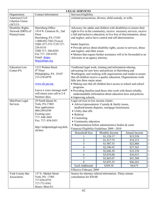 LEGAL SERVICES
Organization        Contact Information           Services/Eligibility
American Civil                                    criminal prosecutions, divorce, child custody, or wills.
Liberties Union
(ACLU)
Disability Rights   Harrisburg Office              Advocacy for adults and children with disabilities to ensure their
Network (DRN) of    1414 N. Cameron St., 2nd       right to live in the community, receive necessary services, receive
Pennsylvania        Floor                          a full and inclusive education, to live free of discrimination, abuse
                    Harrisburg, PA 17103           and neglect, and to have control and self-determination.
                    1-800-692-7443 [Voice]
                    TDD: 877-375-7139 717-         Intake Inquiries:
                    236-8110                         Provide advice about disability rights, access to services, abuse
                    TDD 717- 346-0293              and neglect, and other issues.
                    Fax 717- 236-0192                Matters that require further assistance will to be forwarded to an
                    Email: drnpa-                  Advocate or an agency attorney.
                    hbg@drnpa.org

Education Law       1315 Walnut Street             Traditional legal work, training and information-sharing;
Center-PA           4th Floor                      advocating for new laws and policies in Harrisburg and
                    Philadelphia, PA 19107         Washington; and working with organizations and media to assure
                    215-238-6970                   that all children receive a quality education. Organizations work
                                                   falls into three major areas:
                    www.elc-pa.org                   Making sure that all children have access to school and school
                                                     programs.
                    Leave a voice message staff      Providing families (and those who work with them) reliable,
                    will return your call in 2-4     understandable information about education laws and policies.
                    business days.                   Improving schools.
Mid-Penn Legal      29 North Queen St.             Legal services to low income clients:
Services            York, PA 17403                    Advice/representaion: Custody & family issues,
                    New application:                  landlord/tenants disputes, mortgage foreclosures
                    800-299-6599                      Utility shut offs
                    Existing case:                    Referral
                    717- 848-3605                     Counseling
                    Fax: 717- 854-5431                Community education
                                                      Representation before administrative bodies & court
                    http://midpennlegal.org/defa
                                                   Financial Eligibility Guidelines 2009 - 2010
                    ult.htm
                                                       Household Size         Monthly Income         Annual Income
                                                               1                 $1,128.17              $13,538
                                                               2                 $1,517.75              $18,213
                                                               3                 $1,907.33              $22,888
                                                               4                 $2,296.92              $27,563
                                                               5                 $2,686.50              $32,238
                                                               6                 $3,076.08              $36,913
                                                               7                 $3,465.67              $41,588
                                                               8                 $3,855.25              $46,263
                                                       Each Additional            $389.58                $4,675
                                                   Effective February 2009
York County Bar     137 E. Market Street           Source for attorney referral information. Thirty minute
Association         York, PA 17401                 consultation for $50.00.
                    717-854-8755
                    717-771-9361
                    Hours: Mon-Fri
                                                             62
 