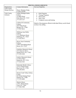 MISCELLANEOUS SERVICES
Organization     Contact Information          Services/Eligibility
York County
Human Services   Hours: Monday-Friday
                 8 AM-4:30 PM
York County      Arthur Hufnagel Public                Kids Programs
Libraries        Library                               Teenage Programs
                 32 Main Street                        Book Clubs
                 Glen Rock, PA 17327                   Story Time
                 717-235-1127                          Computer access and training
                 Collinsvill Community         Details of the programs offered at individual library can be found
                 Library                       on-line or by calling. .
                 2632 Delta Road
                 Brogue, PA 17309
                 717-927-9014

                 Dillsburg Area Public
                 Library
                 17 S. Baltimore Street
                 Dillsburg, PA 17019
                 717-432-5613

                 Dover Area Community
                 Library
                 3700-3 Davidsburg Road
                 Dover, PA 17315

                 Glatfelter Memorial Library
                 101 Glenview Drive
                 Spring Grove, PA 17362
                 717-225-3220

                 Guthrie Memorial Library
                 2 Library Place
                 Hannover, PA 17331
                 717-632-5183

                 Kaltreider-Benfer Library
                 147 S. Charles Street
                 Red Lion, PA 17356
                 717-244-2032

                 Kreutz Creek Valley Library
                 Center
                 66 Walnut Springs Road
                 Hellam, PA 17406
                 717-252-4080

                 Martin Library
                 159 E. Market Street
                 York, PA 17401
                 717-846-5300


                                                        73
 