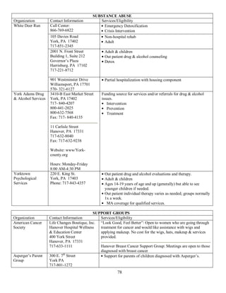 SUBSTANCE ABUSE
Organization         Contact Information        Services/Eligibility
White Deer Run       Call Center:                 Emergency Detoxification
                     866-769-6822                 Crisis Intervention
                     105 Davies Road              Non-hospital rehab
                     York, PA 17402               Adult
                     717-851-2345
                     2001 N. Front Street           Adult & children
                     Building 1, Suite 212          Out patient drug & alcohol counseling
                     Governor’s Plaza               Detox
                     Harrisburg. PA 17102
                     717-221-8712

                     901 Westminster Drive          Partial hospitalization with housing component
                     Williamsport, PA 17701
                     570- 321-6127
York Adams Drug      3410-B East Market Street    Funding source for services and/or referrals for drug & alcohol
& Alcohol Services   York, PA 17402               issues.
                     717- 840-4207                   Intervention
                     800-441-2025                    Prevention
                     800-632-7568                    Treatment
                     Fax: 717- 840-4135

                     11 Carlisle Street
                     Hanover, PA 17331
                     717-632-8040
                     Fax: 717-632-9238

                     Website: www/York-
                     county.org

                     Hours: Monday-Friday
                     8:00 AM-4:30 PM
Yorktown             220 E. King St.                Out patient drug and alcohol evaluations and therapy.
Psychological        York, PA 17403                 Adult & children
Services             Phone: 717-843-4357            Ages 14-19 years of age and up (generally) but able to see
                                                    younger children if needed.
                                                    Out patient individual therapy varies as needed; groups normally
                                                    1x a week.
                                                     MA coverage for qualified services.

                                              SUPPORT GROUPS
Organization         Contact Information         Services/Eligibility
American Cancer      Life Changes Boutique, Inc. “Look Good, Feel Better”: Open to women who are going through
Society              Hanover Hospital Wellness   treatment for cancer and would like assistance with wigs and
                     & Education Center          applying makeup. No cost for the wigs, hats, makeup & services
                     400 York Street             provided.
                     Hanover, PA 17331
                     717-633-1111                Hanover Breast Cancer Support Group: Meetings are open to those
                                                 diagnosed with breast cancer
Asperger’s Parent    300 E. 7th Street             Support for parents of children diagnosed with Asperger’s.
Group                York PA
                     717-801-1272
                                                           78
 