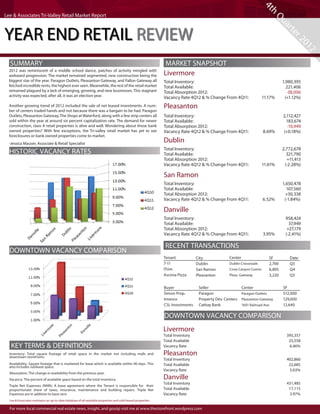 4t
                                                                                                                                                                          h
Lee & Associates Tri-Valley Retail Market Report




                                                                                                                                                                               Qu
YEAR END RETAIL REVIEW




                                                                                                                                                                                    ar
                                                                                                                                                                                      te
                                                                                                                                                                                         r2
                                                                                                                                                                                           01
                                                                                                                                                                                             2
  SUMMARY                                                                                                     MARKET SNAPSHOT
  2012 was reminiscent of a middle school dance, patches of activity mingled with
  awkward progression. The market remained segmented, new construction being the                              Livermore			
  biggest star of the year. Paragon Outlets, Pleasanton Gateway, and Fallon Gateway all                       Total Inventory:		                      	                             1,980,395
  fetched incredible rents, the highest ever seen. Meanwhile, the rest of the retail market                   Total Available:			                                                     221,406
  remained plagued by a lack of emerging, growing, and new businesses. This stagnant                          Total Absorption 2012:			                                               -38,006
  activity was expected, after all, it was an election year.                                                  Vacancy Rate 4Q12 & % Change From 4Q11:  11.17%                        (+1.12%)
  Another growing trend of 2012 included the sale of net leased investments. A num-                           Pleasanton
  ber of centers traded hands and not because there was a bargain to be had. Paragon
  Outlets, Pleasanton Gateway, The Shops at Waterford, along with a few strip centers all                     Total Inventory:			                                                   2,112,427
  sold within the year at around six percent capitalization rate. The demand for newer                        Total Available:			                                                     183,674
  construction, class A retail properties is alive and well. Wondering about those bank                       Total Absorption 2012:			                                               -10,949
  owned properties? With few exceptions, the Tri-valley retail market has yet to see                          Vacancy Rate 4Q12 & % Change From 4Q11: 	 8.69%                       (+0.18%)
  foreclosures or bank owned properties come to market.
  -Jessica Mauser, Associate & Retail Specialist
                                                                                                              Dublin
                                                                                                              Total Inventory:			                                                   2,772,678
  HISTORIC VACANCY RATES                                                                                      Total Available:			                                                     321,790
                                                                                                              Total Absorption 2012:			                                               +11,413
                                                                                                              Vacancy Rate 4Q12 & % Change From 4Q11: 11.61%                         (-2.28%)

                                                                                                              San Ramon
                                                                                                              Total Inventory:			                                                   1,650,478
                                                                                                              Total Available:			                                                     107,560
                                                                                                              Total Absorption 2012:			                                               +30,338
                                                                                                              Vacancy Rate 4Q12 & % Change From 4Q11: 6.52%                          (-1.84%)

                                                                                                              Danville
                                                                                                              Total Inventory:			                                                    958,424
                                                                                                              Total Available:			                                                      37,949
                                                                                                              Total Absorption 2012:			                                               +27,179
                                                                                                              Vacancy Rate 4Q12 & % Change From 4Q11:	 3.95%                         (-2.41%)

                                                                                                              RECENT TRANSACTIONS
  DOWNTOWN VACANCY COMPARISON
                                                                                                              Tenant            City             Center                     SF         Date
                                                                                                              7-11              Dublin           Dublin Crossroads          2,700      Q3
                                                                                                              ITrim             San Ramon        Crow Canyon Comm.          6,805      Q4
                                                                                                              Ascona Pizza      Pleasanton       Pleas. Gateway             3,220      Q3

                                                                                                              Buyer              Seller                   Center                    SF
                                                                                                              Simon Prop.        Paragon                  Paragon Outlets           512,000
                                                                                                              Invesco            Property Dev. Centers    Pleasanton Gateway        129,000
                                                                                                              CSL Investments    Cathay Bank              1601 Railroad Ave.        12,640

                                                                                                              DOWNTOWN VACANCY COMPARISON
                                                                                                              Livermore
                                                                                                              Total Inventory			                                                      395,357
                                                                                                              Total Available			                                                       25,558
   KEY TERMS & DEFINITIONS                                                                                    Vacancy Rate		                                                           6.46%
  Inventory: Total square footage of retail space in the market not including malls and
  downtown storefronts
                                                                                                              Pleasanton
                                                                                                              Total Inventory			                                                      402,860
  Availability: Square footage that is marketed for lease which is available within 90 days. This             Total Available			                                                       22,685
  also includes sublease space.
                                                                                                              Vacancy Rate		                                                           5.63%
  Absorption: The change in availability from the previous year.
  Vacancy: The percent of available space based on the total inventory.                                       Danville
                                                                                                              Total Inventory			                                                      431,485
  Triple Net Expenses (NNN): A lease agreement where the Tenant is responsible for their
  proportionate share of taxes, insurance, maintenance and building repairs. Triple Net                       Total Available			                                                       17,115
  Expenses are in addition to base rent.                                                                      Vacancy Rate		                                                           3.97%
  Lee & Associates maintains an up-to-date database of all available properties and sold/leased properties.

  For more local commercial real estate news, insight, and gossip visit me at www.thestorefront.wordpress.com
 