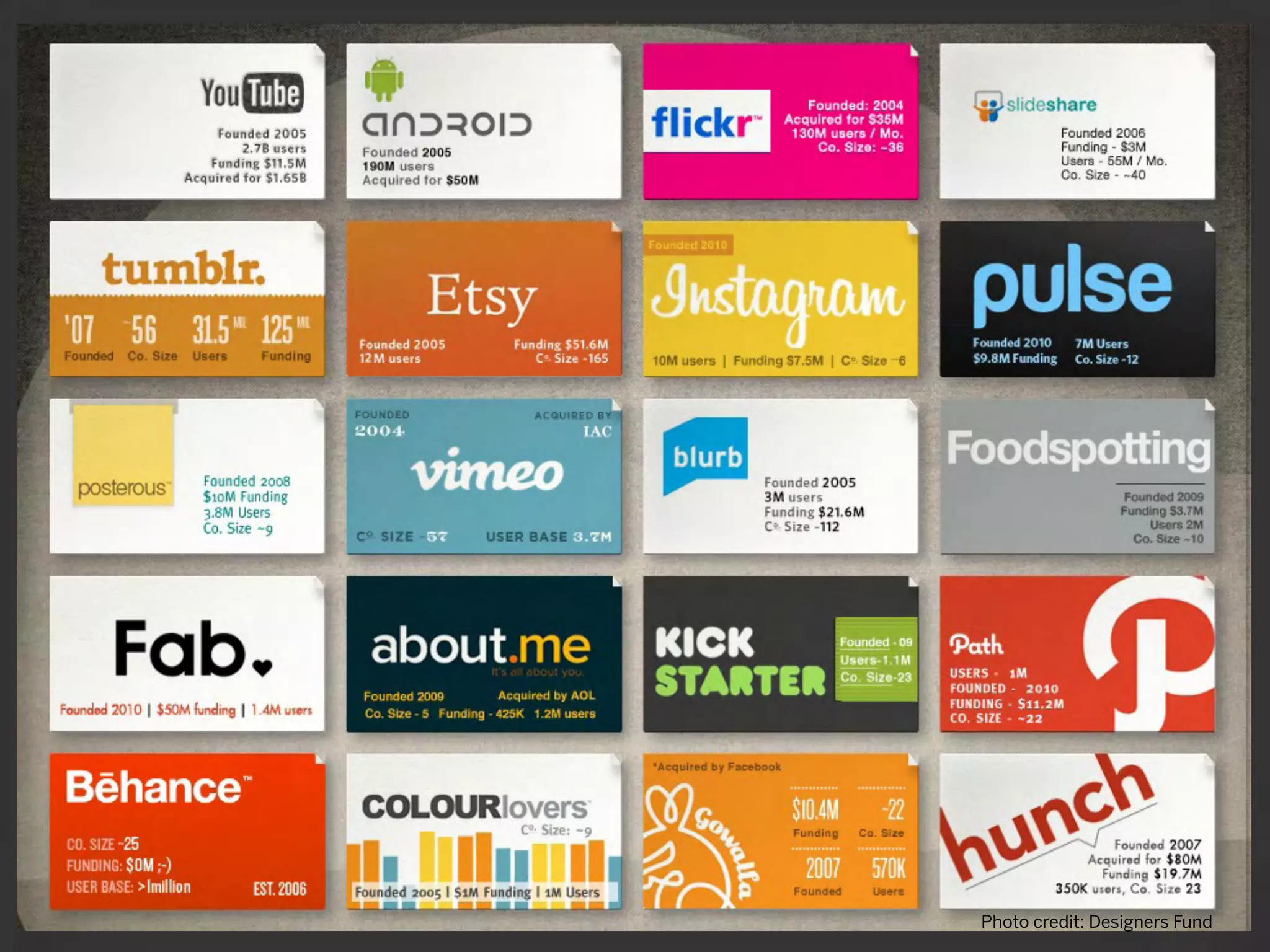 Photo credit: Designers Fund
 