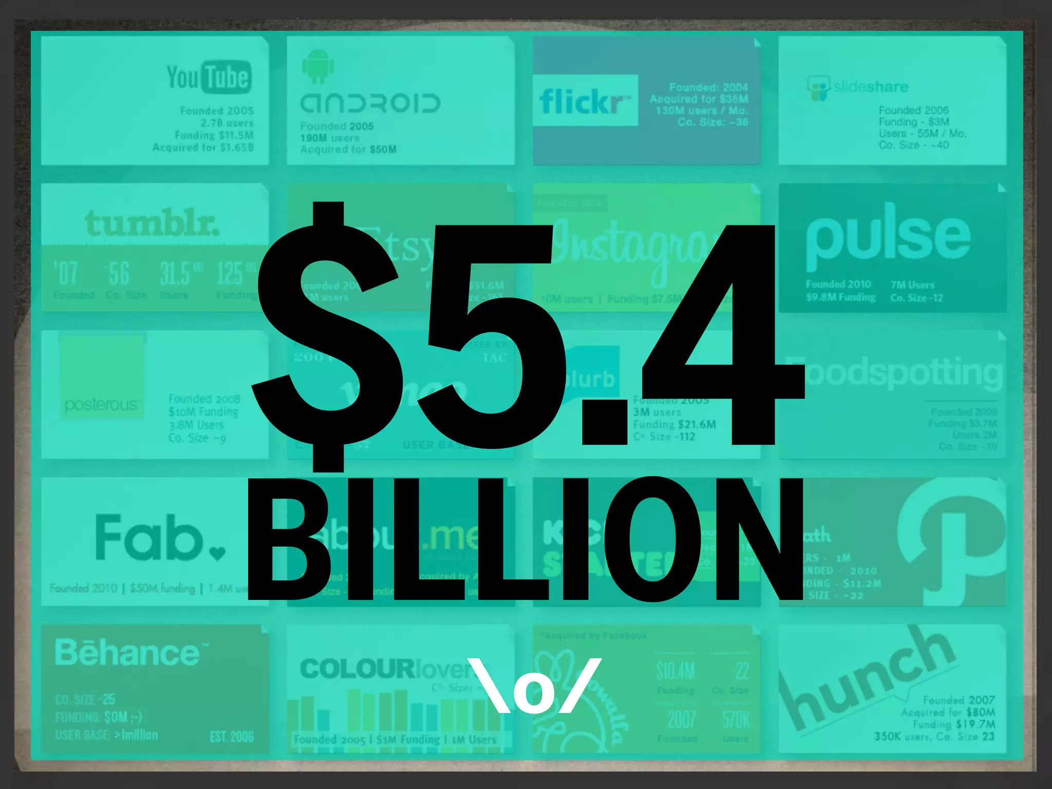 $5.4
BILLION
  o/
 