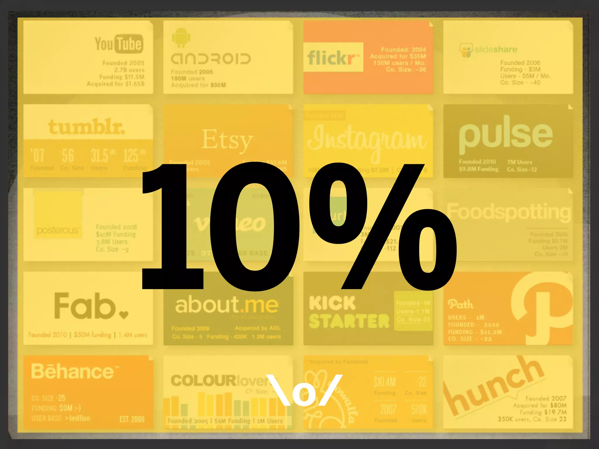 10%
 o/
 