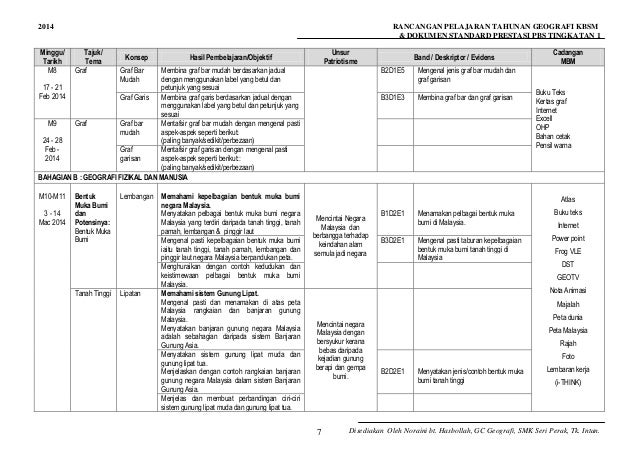 2019 geografi tingkatan 1 rpt pbs