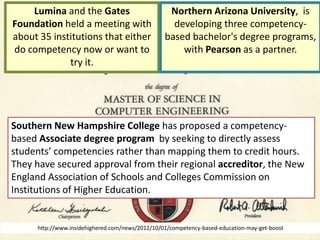Lumina and the Gates                          Northern Arizona University, is
Foundation held a meeting with                     developing three competency-
about 35 institutions that either                based bachelor's degree programs,
do competency now or want to                         with Pearson as a partner.
   Competency-Based Degrees
             try it.




Southern New Hampshire College has proposed a competency-
based Associate degree program by seeking to directly assess
students’ competencies rather than mapping them to credit hours.
They have secured approval from their regional accreditor, the New
England Association of Schools and Colleges Commission on
Institutions of Higher Education.


     http://www.insidehighered.com/news/2012/10/01/competency-based-education-may-get-boost
 