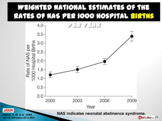 Weighted National Estimates of the
        Rates of NAS per 1000 Hospital Births
                      per Year




Patrick, S. W. et al. JAMA   NAS indicates neonatal abstinence syndrome.
doi:10.1001/jama.2012.3951                                                 24
 
