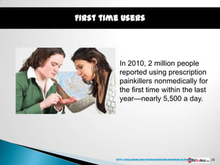 First time Users




           In 2010, 2 million people
           reported using prescription
           painkillers nonmedically for
           the first time within the last
           year—nearly 5,500 a day.




         http://oas.samhsa.gov/NSDUH/2k10NSDUH/2k10Results.htm#2.16   28
 