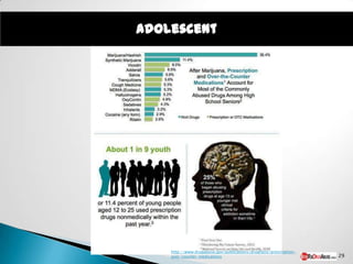 Adolescent




    http://www.drugabuse.gov/publications/drugfacts/prescription-
    over-counter-medications                                        29
 