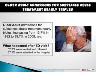 Older Adult admissions for substance abuse
         treatment nearly tripled



Older Adult admissions for
substance abuse treatment nearly
triples, increasing from 13.7% in
1992 to 39.7% in 2008. CDC.

What happened after ED visit?
   52.3% were treated and released
   37.5% were admitted to the hospital




                            http://www.ncoa.org/improve-health/center-for-healthy-aging/content-library/Prescription-   34
                            Medication-Misuse-and-Abuse-Webinar-12-12-11.ppt
 