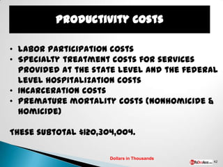 • Labor participation costs
• Specialty treatment costs for services
  provided at the state level and the federal
  level hospitalization costs
• Incarceration costs
• Premature mortality costs (nonhomicide &
  homicide)

These subtotal $120,304,004.

                      Dollars in Thousands
                                             42
 