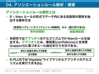 support =   confidence =
 