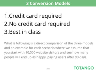 3 Conversion Models


1. Credit card required
2. No credit card required
3. Best in class
What is following is a direct comparison of the three models
and an example for each scenario where we assume that
you start with 10,000 website visitors and see how many
people will end up as happy, paying users after 90 days.


                            2/10
 