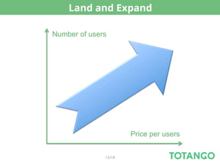 Land and Expand

Number of users




                      Price per users


              13/18
 