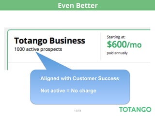 Even Better




Aligned with Customer Success

Not active = No charge


             15/18
 
