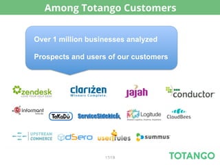 Among Totango Customers


Over 1 million businesses analyzed

Prospects and users of our customers




                   17/18
 