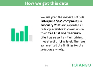 How we got this data


       We analyzed the websites of 550
       Enterprise SaaS companies in
       February 2012 and recorded all
       publicly available information on
       their free trial and freemium
       oﬀerings as well as their pricing
       model and pricing level. Then we
       summarized the ﬁndings for the
       group as a whole.




          2/18
 