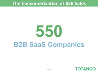 The Consumerization of B2B Sales




         550
B2B SaaS Companies


               4/18
 