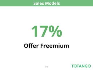 Sales Models

        


  17%
Oﬀer Freemium 


       5/18
 