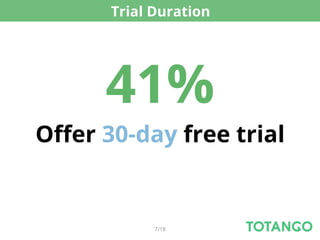 Trial Duration




      41%
Oﬀer 30-day free trial


            7/18
 