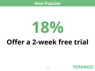 Also Popular




       18%
Oﬀer a 2-week free trial


             8/18
 