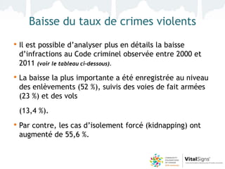 Baisse du taux de crimes violents
• Il est possible d’analyser plus en détails la baisse
 d’infractions au Code criminel observée entre 2000 et
 2011 (voir le tableau ci-dessous).
• La baisse la plus importante a été enregistrée au niveau
 des enlèvements (52 %), suivis des voies de fait armées
 (23 %) et des vols
 (13,4 %).
• Par contre, les cas d’isolement forcé (kidnapping) ont
 augmenté de 55,6 %.
 