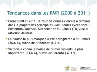 Tendances dans les RMR (2000 à 2011)
• Entre 2000 et 2011, le taux de crimes violents a diminué
 dans la plupart des principales RMR. Seules exceptions :
 Edmonton, Québec, Kitchener et St. John’s (TN) (voir le
 tableau ci-dessous).

• La hausse la plus marquée a été enregistrée à St. John’s
 (26,6 %), suivie de Kitchener (6,7 %).
• Victoria a connu la baisse de crimes violents la plus
 importante (33,6 %), suivie de Toronto (32,1 %).
 