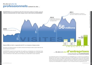 De plus en plus de

    professionnels visitent le site ...




                                                                                                                                                                                                             source : Comscore Digital Analytix, 2008-2011
    EUROPAGES est une plateforme B to B à très forte audience. En 2011, plus de
    4,5M de professionnels ont visité chaque mois le site internet EUROPAGES.
                                                                                                                                                         2011
                                                                                                                                                         EUROPAGES dépasse à 4 reprises la
                                                                                                                                                         barre des 5 millions de visites mensuelles



                                                                                              2010
                                                                                              EUROPAGES optimise le
                                                                                              référencement naturel de
                                                                                              ses pages (SEO)



                                                                                                                                2011



                                                                                                                                56 millions




                                                                                                                41,4 millions
                                                                            47,3 millions
    2009




                                                                                                         2010
    Lancement du nouveau site web




                                                                     2009
                                           19,1 millions




                                                           VISITES
                                                                                                                                                                                             2011
                                                                                                                                                                               75 538
                                    2008




                                                                                                                                              45 018




                                                                                                                                                                  50 502




                                                                                                                                                                                    45 879
                                                                                                                                       2008




                                                                                                                                                           2009




                                                                                                                                                                             2010
    Depuis 2008, le trafic a augmenté de 56 % en moyenne chaque année.

    Pourquoi une telle évolution en pleine crise économique et alors que le web est de
                                                                                                                                                 INSCRITS
    plus en plus encombré ?

    EUROPAGES apporte des résultats de qualité aux entreprises qui cherchent des
    produits ou des services. Elles y trouvent des fiches détaillées qui correspondent
    à leur recherche et des listes de fournisseurs qui répondent à leurs besoins.
                                                                                                        ... de plus en plus                            d’entreprises
                                                                                                                                                       s’inscrivent sur EUROPAGES
                                                                                            Les entreprises peuvent s’inscrire gratuitement sur EUROPAGES pour en découvrir les avantages et
                                                                                            elles peuvent mettre à jour ou modifier les informations qu’elles publient sur le site. Cette liberté et cette
                                                                                            flexibilité ainsi que l’apport de visibilité supplémentaire et le référencement naturel que cela transfère
                                                                                            à leur propre site web encouragent un grand nombre de ces entreprises à améliorer leur présence en
                                                                                            prenant un abonnement payant pour augmenter leurs résultats. Chaque mois, plus de 6 000 entreprises
                                                                                            s’inscrivent sur EUROPAGES et en seulement 12 mois, le nombre d’inscrits a augmenté de 73%.

04 www.EUROPAGES.com                                                                                                                                                                           EUROPAGES 2012 05
 