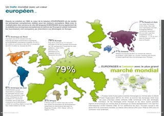 Un trafic mondial avec un cœur

     européen ...




                                                                                                                                                                                                         source : Comscore Digital Analytix, 2008-2011
     Depuis sa création en 1982, le cœur de la mission d’EUROPAGES est de rendre
     les entreprises européennes visibles pour les visiteurs européens. Mais avec la
                                                                                                                                                                             7% Russie et Asie
                                                                                                                                                                             Les visites de Russie
     multiplication des versions du site (26 langues) EUROPAGES donne également de
                                                                                                                                                                             et de Chine, deux des
     la visibilité aux entreprises européennes en dehors de l’Europe et séduit fortement                                                                                     plus importants marchés
     les fournisseurs non-européens qui cherchent à se développer en Europe.                                                                                                 émergents (BRICs),
                                                                                                                                                                             constituent seulement
                                                                                                                                                                             8% du trafic mais leur
                                                                                                                                                                             progression est en
     4% Amérique du Nord                                                                                                                                                     croissance : +17% en 2011
     Les Etats-Unis et le Canada sont des                                                                                                                                    pour la Chine et +12%
     réserves de visites extrêmement importantes            79% Europe                                                                                                       pour la Russie.
     qu’EUROPAGES commence à explorer. En 2011,             Près de 8 visiteurs sur 10 viennent
     les visites en provenance des USA ont progressé        d’Europe. Et les plus grosses économies
     de 20% et celles du Canada de 55%.                     de l’UE représentent l’essentiel de cette
                                                            audience : Italie (19%),
                                                            France (13%),
                                                            Allemagne (7%),                                                               1% Océanie
                                                            Espagne (5%) et                                                               Malgré une hausse de 80% du nombre de visiteurs
                                                            Royaume-Uni (3%).                                                             australiens, cette région du monde n’exprime pas encore
                                                                                                                                          d’intérêt significatif pour les échanges avec l’Europe.




                                                                                                                    ... EUROPAGES à l’unisson avec le plus grand

                                                                                                                                   marché mondial




                                                                                                                                                                                                         Source : World Trade Organization
                                                                                                                                                                          3,3%

                                                                                                                                                                                 0,7%
                                                                                                                                                              27,4%                        8,3%

                                                                                                                                               6,6% 5,1%                         4,6%
                                                                                                                                                                      0,6%
                                                                                                                                                            2,5%
                                                                                                                                             2,1%
     6% Amérique du Sud                                                                                                                                            0,4%
                                                                                                                                                                           9,1%
                                                                                                                                                                                  16,9%
     EUROPAGES qui est                                                                                                                              1,0%
     disponible en espagnol et
     en portugais fournit à ses
     clients une exposition dans
                                                                                                                        L’Europe reste le plus grand marché d’échanges au monde selon le World
     toute l’Amérique du Sud.
                                                                                                                      Trade Organization (WTO). En 2010, la somme des échanges entre tous
     Le Brésil, 8ème économie
     mondiale, est en très forte                       3% Afrique                                                    les pays d’Europe (4 000 milliards US$) constituait 27% des échanges
                                                                                                                    mondiaux. Et les échanges entre l’Europe et les deux autres grandes
     croissance sur EUROPAGES                          L’Afrique reste en retrait mais elle montre
     (+23%) et constitue déjà à lui seul 3%                                                             régions économiques du monde (Asie et Amérique du Nord) représentaient 14% des flux
                                                       des signes remarquables de développement
     des visites totales sur le site.                  notamment en provenance des pays du              internationaux (3 400 milliards US$). Si l’on additionne les deux, l’Europe cumule à elle
                                                       Maghreb (Tunisie +78%, Maroc +62% et             seule 42% du commerce mondial. Le même calcul donne 34% pour l’Asie et 20% pour le
                                                       Algérie +74%).                                   continent nord-américain.

06 www.europages.com                                                                                                                                                                      EUROPAGES 2012 07
 
