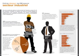 Profil des utilisateurs : des PME issues du

     secteur industriel




                                                                                                                                                                                                                   source : analyse de 30 000 profils utilisateurs inscrits en 2011
     Plus de la moitié des visiteurs du site provient de l’industrie, secteur B to B
     par excellence. Toutefois, on observe une hausse du secteur tertiaire où
     l’import-export s’est fortement développé. Les visiteurs d’EUROPAGES                                                                                       Une audience de PME
     appartiennent pour l’essentiel au monde du B to B, la frange des détaillants                           4%     Détaillants
     y reste marginale (4%).                                                                                La catégorie des détaillants, plutôt typée
                                                                                                                                                                     <10                                  32%
                                                                                                            B to C (business to consumer) n’est pas très
                                                                                                            développée sur EUROPAGES. Toutefois,                     11-50                  19%
                                                                                                            certains détaillants se fournissent directement
                                                                                                            auprès des manufacturiers et utilisent                   51-100          13%
                                                                                                            EUROPAGES pour leurs recherches de
                                                                                                            fabricants.
                                                                                                                                                                     101-200    9%

     19% Grossistes, distributeurs,                                                                                                                                  201-500 8%
     sous-traitants, agents et représentants
     Les professionnels des achats, les centrales d’achat et les                                                                                                     >500      6%
                                                                        Fabricants



                                                                        53%
     distributeurs apprécient EUROPAGES pour le gain de temps
     qu’il leur procure dans leur recherche de fournisseurs et de                                                                                               L’audience d’EUROPAGES se compose en
     fabricants de produits finis.                                                                                                                              majeure partie de petites entreprises. Près
                                                                                                                                                                de 40% sont des TPE (<20 employés) et
                                                                                                                                                                pour le reste il s’agit de PME de taille réduite
                                                                                                                                                                ou moyenne (50%). Les entreprises de taille
                                                                        Plus d’un utilisateur sur deux
                                                                                                                                                                intermédiaire ou ETI (>250) constituent moins
                                                                        vient des secteurs industriels.
                                                                                                                                                                de 10% de la population des utilisateurs.
                                                                        Les trois plus importants
                                                                        secteurs étant le bâtiment et
                                                                        travaux publics, la construction
                                                                        mécanique et la métallurgie et le
                                                                        travail des métaux.
                                                                                                                                                                Des PME dynamiques
     Deux utilisateurs sur trois décident ou
     participent à la décision d’achat.                                                                                                                              <1M €            15%
                                                                                                                    Services
     Dans le B to B, il faut souvent
     plus d’un mois pour                                                                                            22%                                              1M-2,5M €              19%

     qu’une décision d’achat                                                                                        Un secteur en hausse. La part des
                                                                                                                                                                     2,5M-5M €        15%
                                        O




     soit prise. Les délais                                                                                         fournisseurs de services constitue 1/5ème
                                          p
                                           ér
                                     25




     se raccourcissent                                                                                              de l’audience du site. Et les recherches
                                              at




                                                                                                                                         liées au secteur            5M-10M €        13%
     quand les décideurs
                                        %
                                                 i




                                                                       Top
                                                o




                                                                                                                                          des services
                                                 nn




     sont impliqués dès
                                                                         ent
                                                     el




                                                                                                                                           aux entreprises           10M-50M €        15%
     le commencement                                                agem
                                                              man
                                                                        45%
                                                                                                                                            sont les plus
     du cycle d’achat.                                                                                                                      nombreuses               >50M €                       24%
     Sur EUROPAGES,                                                                                                                          sur
                                                   t
                                                 en




     l’essentiel des                                                                                                                         EUROPAGES.         Sur EUROPAGES, une TPE sur deux a des
                                         % em




     utilisateurs détient le
                                       31 anagle




                                                                                                                                                                résultats supérieurs à 2M€ ce qui est plus
                                         m idd




     pouvoir de décider des                                                                                                                                     élevé que la moyenne des entreprises de
                                          M




     achats.                                                                                                                                                    cette taille. Et une PME sur quatre réalise
                                                                                                                                                                un chiffre d’affaires supérieur à 50M ce qui
                                                                                                                                                                est également au-dessus des moyennes
                                                                                                                                                                observées.


08 www.europages.com                                                                                                                                                                              EUROPAGES 2012 09
 