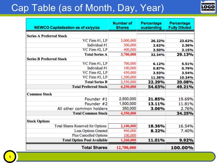 2012 sample cap table preso cap table