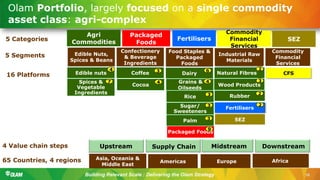 Olam Portfolio, largely focused on a single commodity
asset class: agri-complex
5 Categories
5 Segments
16 Platforms

Agri...
