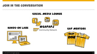 Join in the conversation
Social Media Lounge

Hands-on Labs

#SAPAPJ

SAP Mentors
@SAP

2012

© 2012 SAP AG. All rights re...