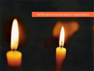 Performance and perception expectations
 