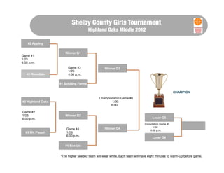 Shelby County Girls Tournament
                                        Highland Oaks Middle 2012

    #2 Appling


                      Winner G1
Game #1
1/25
4:00 p.m.
                        Game #3                  Winner G3
                        1/26
   #3 Riverdale         4:00 p.m.


                   #1 Schilling Farms

                                                                                                   CHAMPION
                                             Championship Game #6
#2 Highland Oaks                                     1/30
                                                    6:00

Game #2
1/25                  Winner G2
6:00 p.m.                                                                         Loser G3

                                                                             Consolation Game #5
                                                                                   1/30
                       Game #4                   Winner G4
                                                                                 4:00 p.m.
  #3 Mt. Pisgah        1/26
                       6:00 p.m.
                                                                                  Loser G4

                      #1 Bon Lin


                   *The higher seeded team will wear white. Each team will have eight minutes to warm-up before game.
 