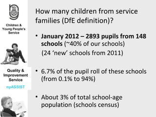 How many children from service
              families (DfE definition)?
              • January 2012 – 2893 pupils from 148
                schools (~40% of our schools)
                (24 ‘new’ schools from 2011)

  Quality &
Improvement
              • 6.7% of the pupil roll of these schools
   Service      (from 0.1% to 94%)
 nyASSIST

              • About 3% of total school-age
                population (schools census)
 