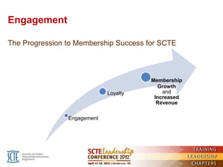 Engagement

The Progression to Membership Success for SCTE



                                       Membership
                                         Growth
                             Loyalty       and
                                        Increased
                                         Revenue

                Engagement
 