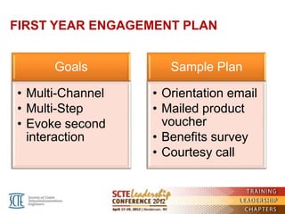 FIRST YEAR ENGAGEMENT PLAN


      Goals          Sample Plan

• Multi-Channel   • Orientation email
• Multi-Step      • Mailed product
• Evoke second      voucher
  interaction     • Benefits survey
                  • Courtesy call
 