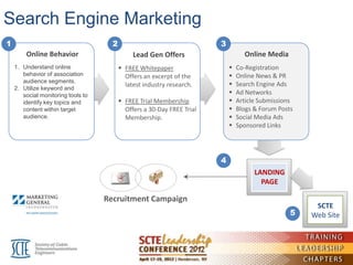 Search Engine Marketing
1                                     2                                  3
        Online Behavior                        Lead Gen Offers                     Online Media
    1. Understand online                   FREE Whitepaper                     Co-Registration
       behavior of association              Offers an excerpt of the            Online News & PR
       audience segments.
                                            latest industry research.           Search Engine Ads
    2. Utilize keyword and
       social monitoring tools to                                               Ad Networks
       identify key topics and             FREE Trial Membership               Article Submissions
       content within target                Offers a 30-Day FREE Trial          Blogs & Forum Posts
       audience.                            Membership.                         Social Media Ads
                                                                                Sponsored Links




                                                                         4
                                                                                       LANDING
                                                                                         PAGE

                                    Recruitment Campaign
                                                                                                        SCTE
                                                                                                   5   Web Site
 